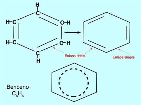  Benceno: Un Compuesto Aromático Multifacético para la Producción de Plásticos y Fibras Sintéticas!