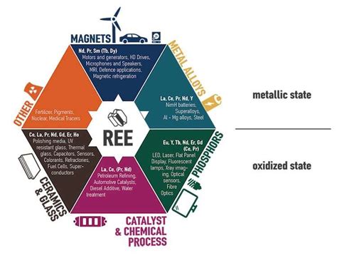  Erbio: Un elemento de tierras raras con aplicaciones en la industria aeroespacial y los láseres de alta potencia