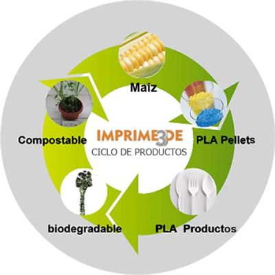  Lactic Acid: Un Aditivo Vital para la Fabricación de Plásticos Biodegradables!