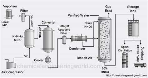  Nitric Acid: Uncovering its Secrets and Exploring its Versatility in Industrial Processes!